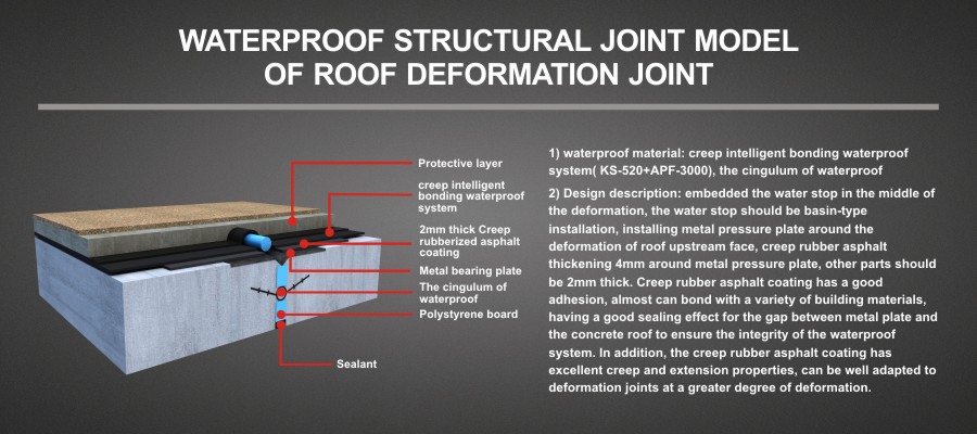 WATERPROOF STRUCTURAL JOINT MODEL OF ROOF DEFORMATION JOINT