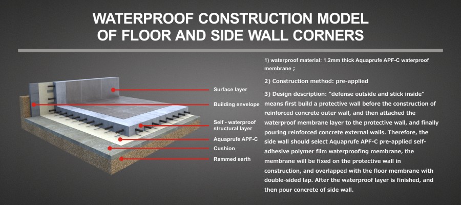 WATERPROOF CONSTRUCTION MODEL OF FLOOR AND SIDE WALL CORNERS