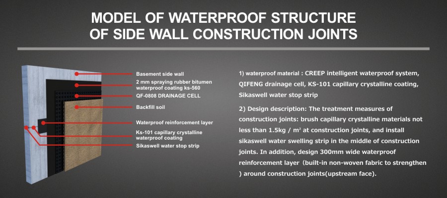 MODEL OF WATERPROOF STRUCTURE OF SIDE WALL CONSTRUCTION JOINTS