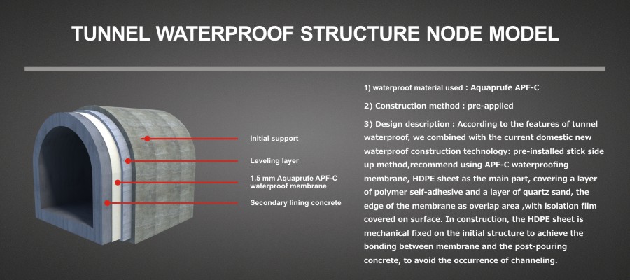 TUNNEL WATERPROOF STRUCTURE NODE MODEL