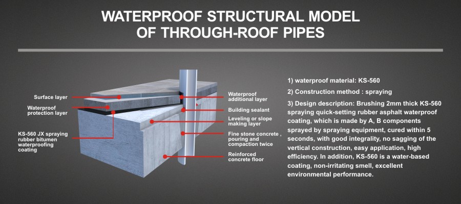 WATERPROOF STRUCTURAL MODEL OF THROUGH-ROOF PIPES