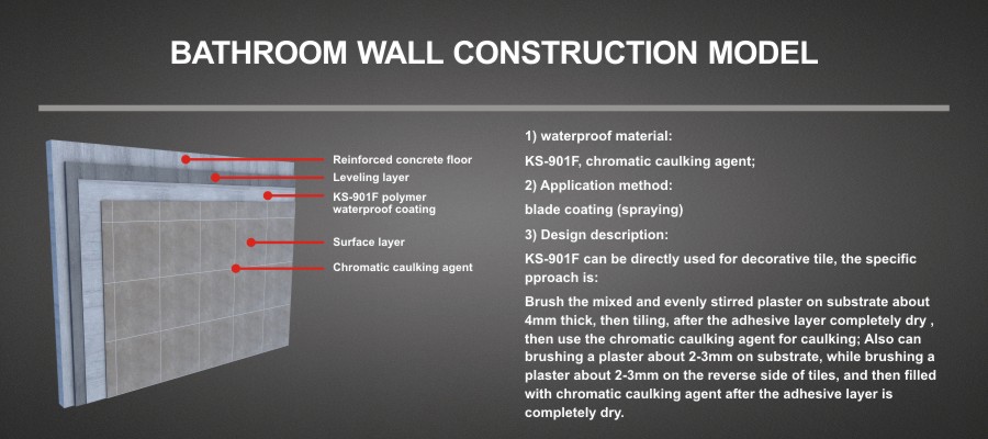 BATHROOM WALL CONSTRUCTION MODEL