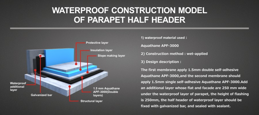 WATERPROOF CONSTRUCTION MODEL OF PARAPET HALF HEADER