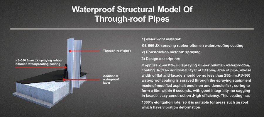 Waterproof Structural Model Of Through-roof Pipes