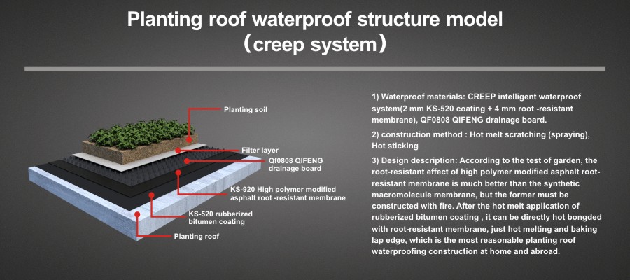 Planting roof waterproof structure model(creep system)