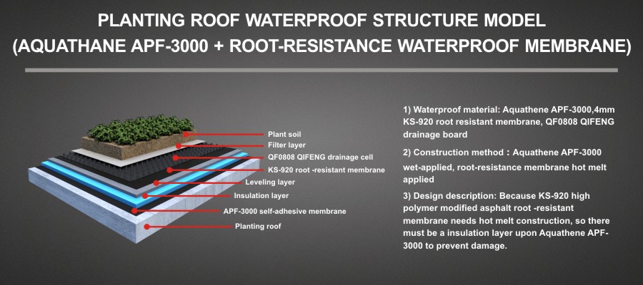 PLANTING ROOF WATERROOF STRUCTURE MODEL(AQUATHANE APF-3000 +ROOT-RESISTANCE WATERPROOF MEMBRANE)