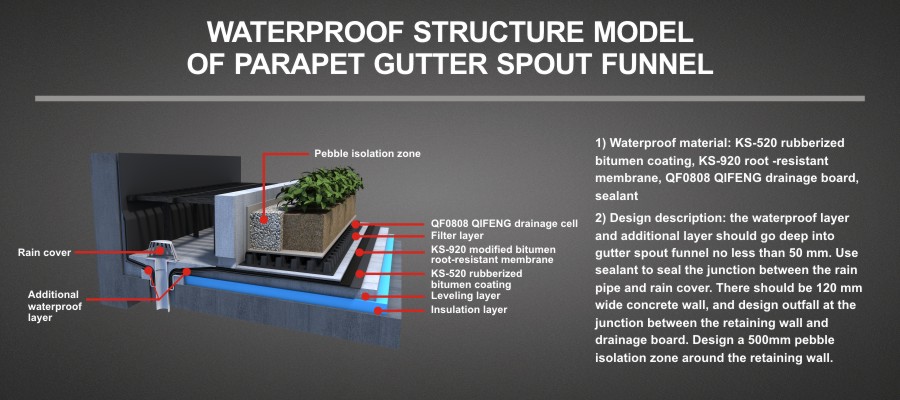 WATERPROOF STRUCTURE MODEL OF PARAPET GUTTER SPOUT FUNNEL
